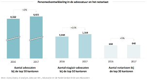 advocatuur top 50