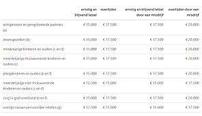 smartengeld medische fout