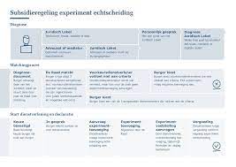 juridisch advies echtscheiding