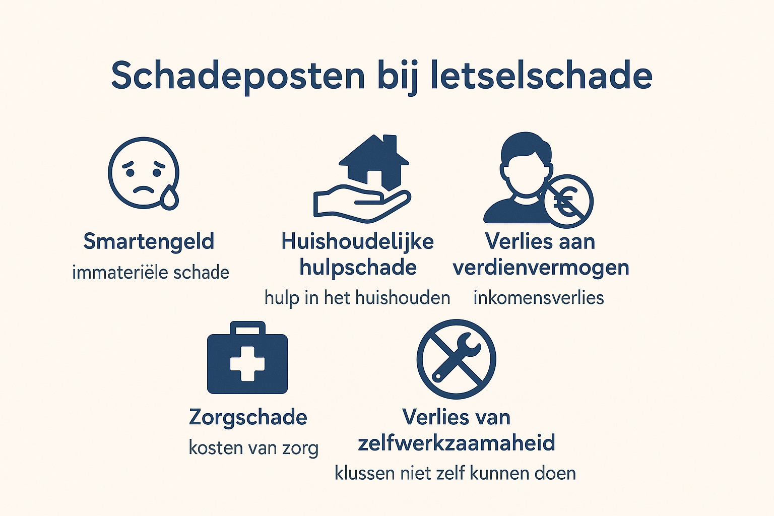 schadevergoeding blijvend letsel