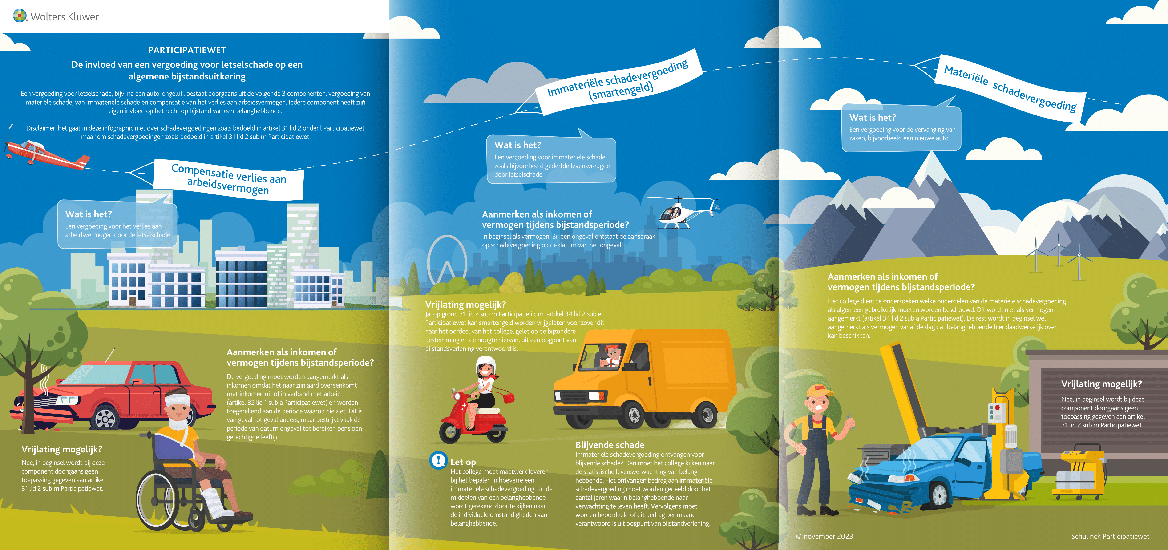 schadevergoeding letselschade auto ongeluk