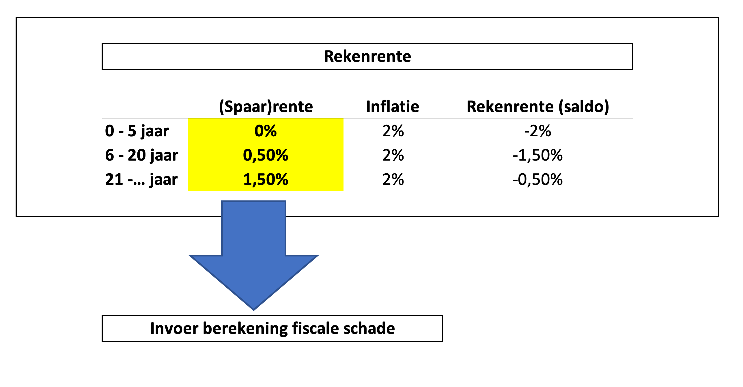 termijn uitbetaling letselschade